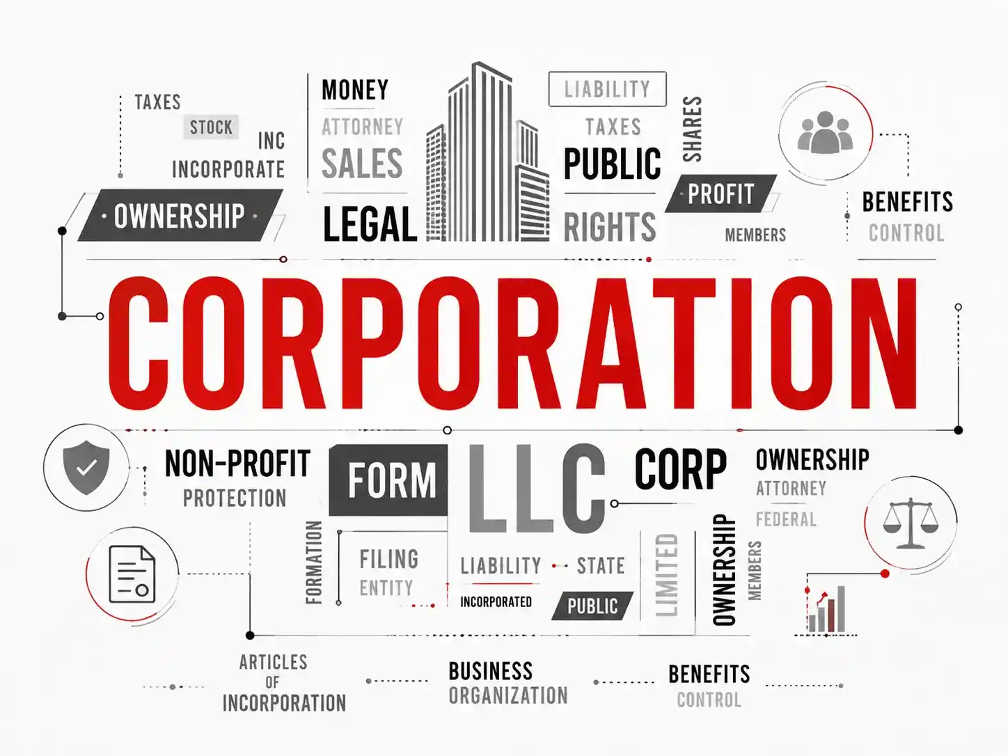 Corporation and incorporation entity types set in different sizes and colours